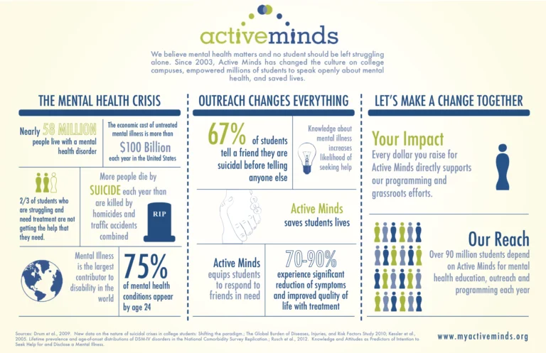Active Minds Sparking Dinner Table Conversation