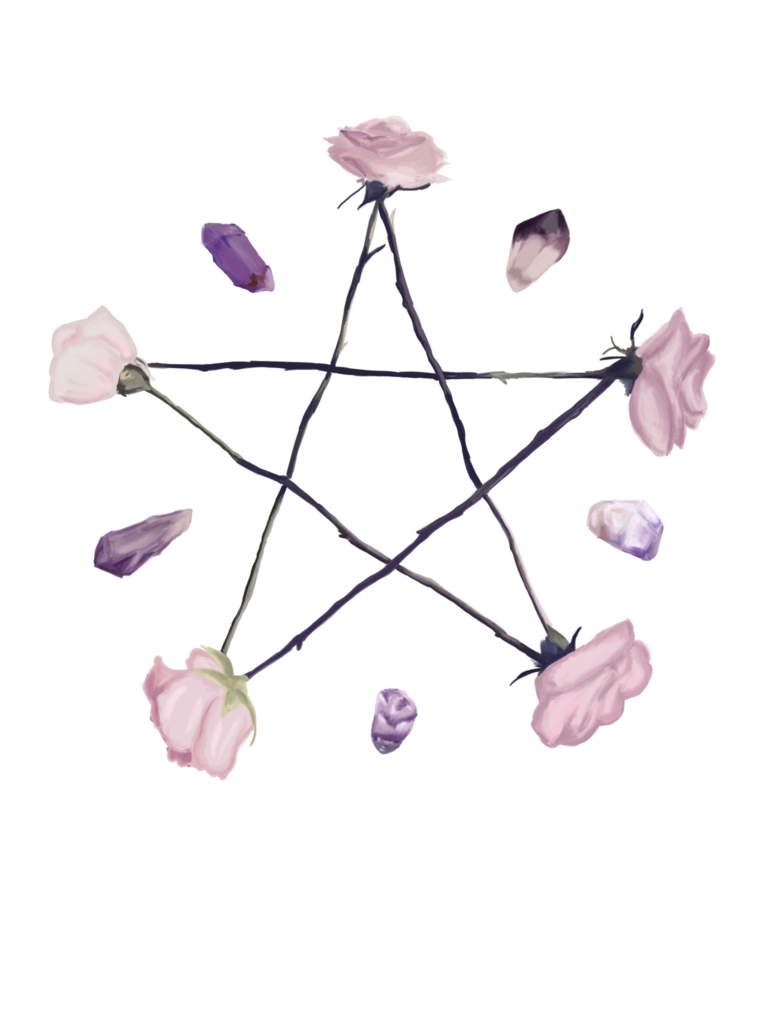 Creating Covens